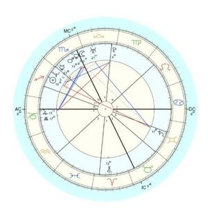 Birth Chart Reading/ Natal Chart (Astrology & Zodiac)